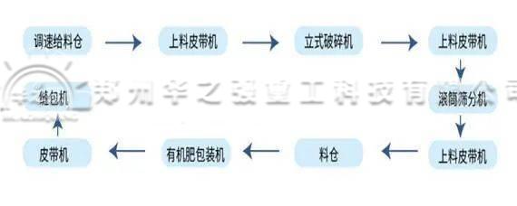 粉狀生產(chǎn)線工藝.jpg